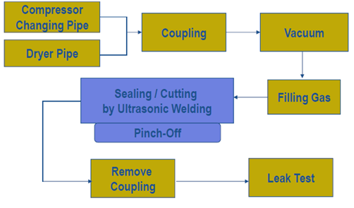 Ultrasonic Welder(图2)