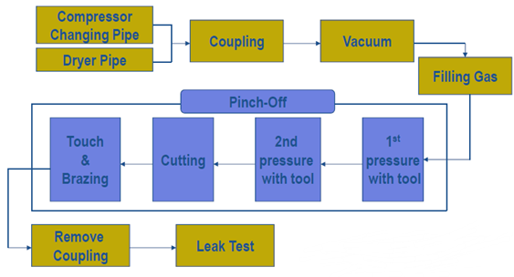 Ultrasonic Welder(图1)