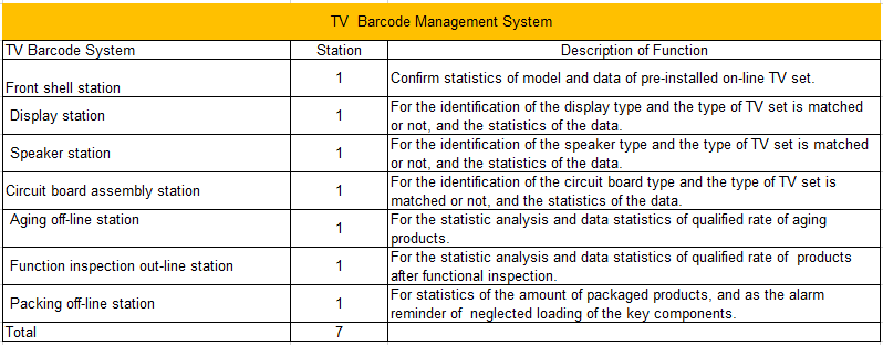 Barcode Intelligent Control System(图3)