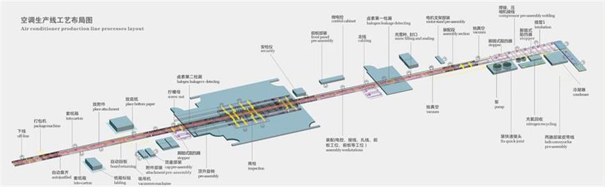 Air Conditioner Production Line(图1)